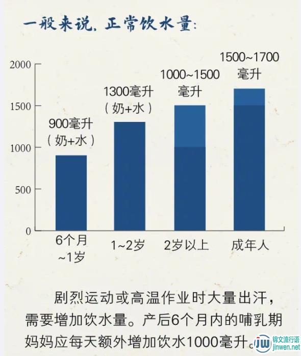 航天员在太空喝的水是尿过滤的吗？每天喝多少